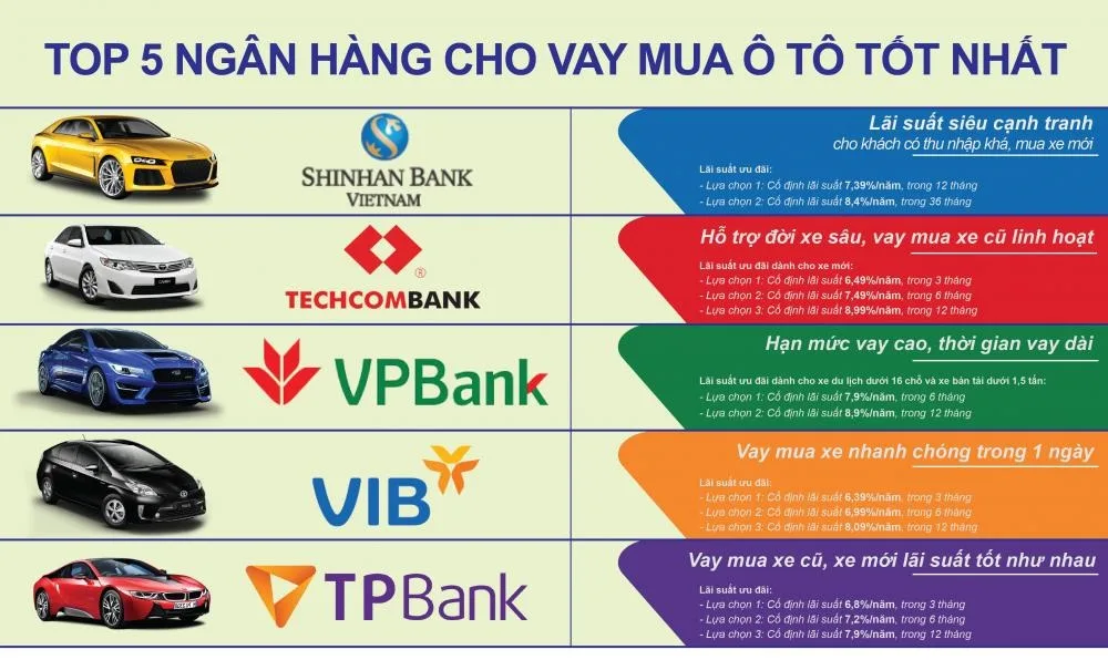 Mua Xe VinFast Trả Góp Tại TP HCM: Điều Kiện Và Lãi Suất