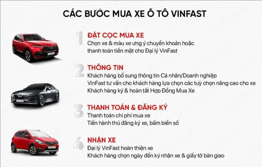 Thủ Tục Đăng Ký Xe VinFast Tại TP HCM: Hướng Dẫn Từng Bước
